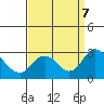 Borden HW Bridge tide chart for Saturday, September 7, 2024