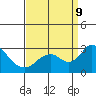 Borden HW Bridge tide chart for Monday, September 9, 2024