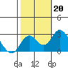 Borden HW Bridge tide chart for Sunday, October 20, 2024