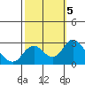 Borden HW Bridge tide chart for Saturday, October 5, 2024