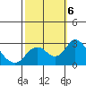 Borden HW Bridge tide chart for Sunday, October 6, 2024
