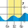 Borden HW Bridge tide chart for Monday, October 7, 2024