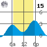 Borden HW Bridge tide chart for Friday, November 15, 2024