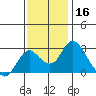 Borden HW Bridge tide chart for Saturday, November 16, 2024