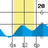 Borden HW Bridge tide chart for Wednesday, November 20, 2024