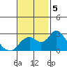 Borden HW Bridge tide chart for Tuesday, November 5, 2024