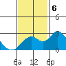 Borden HW Bridge tide chart for Wednesday, November 6, 2024
