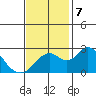 Borden HW Bridge tide chart for Thursday, November 7, 2024