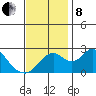 Borden HW Bridge tide chart for Friday, November 8, 2024