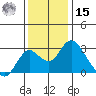 Borden HW Bridge tide chart for Sunday, December 15, 2024