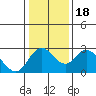 Borden HW Bridge tide chart for Saturday, January 18, 2025