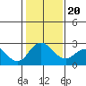 Borden HW Bridge tide chart for Monday, January 20, 2025