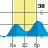 Borden HW Bridge tide chart for Thursday, January 30, 2025