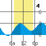 Borden HW Bridge tide chart for Saturday, January 4, 2025