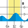 Borden HW Bridge tide chart for Wednesday, January 8, 2025