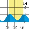 Borden HW Bridge tide chart for Friday, March 14, 2025