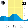 Borden HW Bridge tide chart for Saturday, March 22, 2025