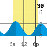 Borden HW Bridge tide chart for Sunday, March 30, 2025
