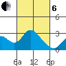 Borden HW Bridge tide chart for Thursday, March 6, 2025