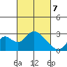 Borden HW Bridge tide chart for Friday, March 7, 2025