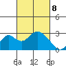 Borden HW Bridge tide chart for Saturday, March 8, 2025