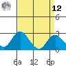 Borden HW Bridge tide chart for Saturday, April 12, 2025