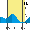 Borden HW Bridge tide chart for Friday, April 18, 2025