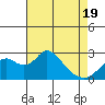Borden HW Bridge tide chart for Saturday, April 19, 2025