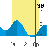 Borden HW Bridge tide chart for Wednesday, April 30, 2025