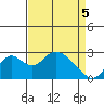 Borden HW Bridge tide chart for Saturday, April 5, 2025