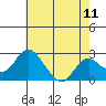 Borden HW Bridge tide chart for Sunday, May 11, 2025