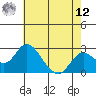 Borden HW Bridge tide chart for Monday, May 12, 2025