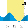 Borden HW Bridge tide chart for Thursday, May 15, 2025