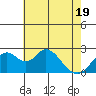 Borden HW Bridge tide chart for Monday, May 19, 2025