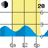 Borden HW Bridge tide chart for Tuesday, May 20, 2025