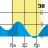 Borden HW Bridge tide chart for Friday, May 30, 2025
