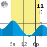 Borden HW Bridge tide chart for Wednesday, June 11, 2025