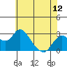Borden HW Bridge tide chart for Thursday, June 12, 2025