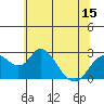 Borden HW Bridge tide chart for Sunday, June 15, 2025