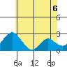 Borden HW Bridge tide chart for Friday, June 6, 2025