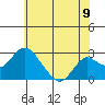 Borden HW Bridge tide chart for Monday, June 9, 2025