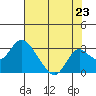 Borden HW Bridge tide chart for Wednesday, July 23, 2025