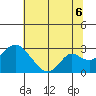 Borden HW Bridge tide chart for Sunday, July 6, 2025