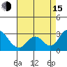 Borden HW Bridge tide chart for Friday, August 15, 2025
