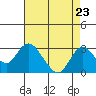 Borden HW Bridge tide chart for Saturday, August 23, 2025