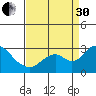 Borden HW Bridge tide chart for Saturday, August 30, 2025
