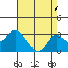 Borden HW Bridge tide chart for Thursday, August 7, 2025