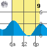 Borden HW Bridge tide chart for Saturday, August 9, 2025