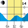 Borden HW Bridge tide chart for Sunday, September 14, 2025