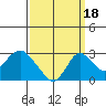 Borden HW Bridge tide chart for Thursday, September 18, 2025